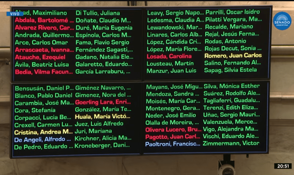 Siguen llegando las malas noticias para Javier Milei desde el Senado: ahora convierten en ley un proyecto que busca blindar los presupuestos universitarios. ¿Se viene un nuevo&nbsp;veto?